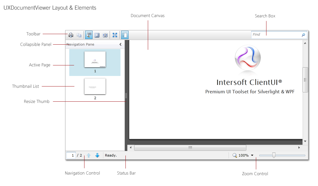 UXDocumentViewer Layout and Elements